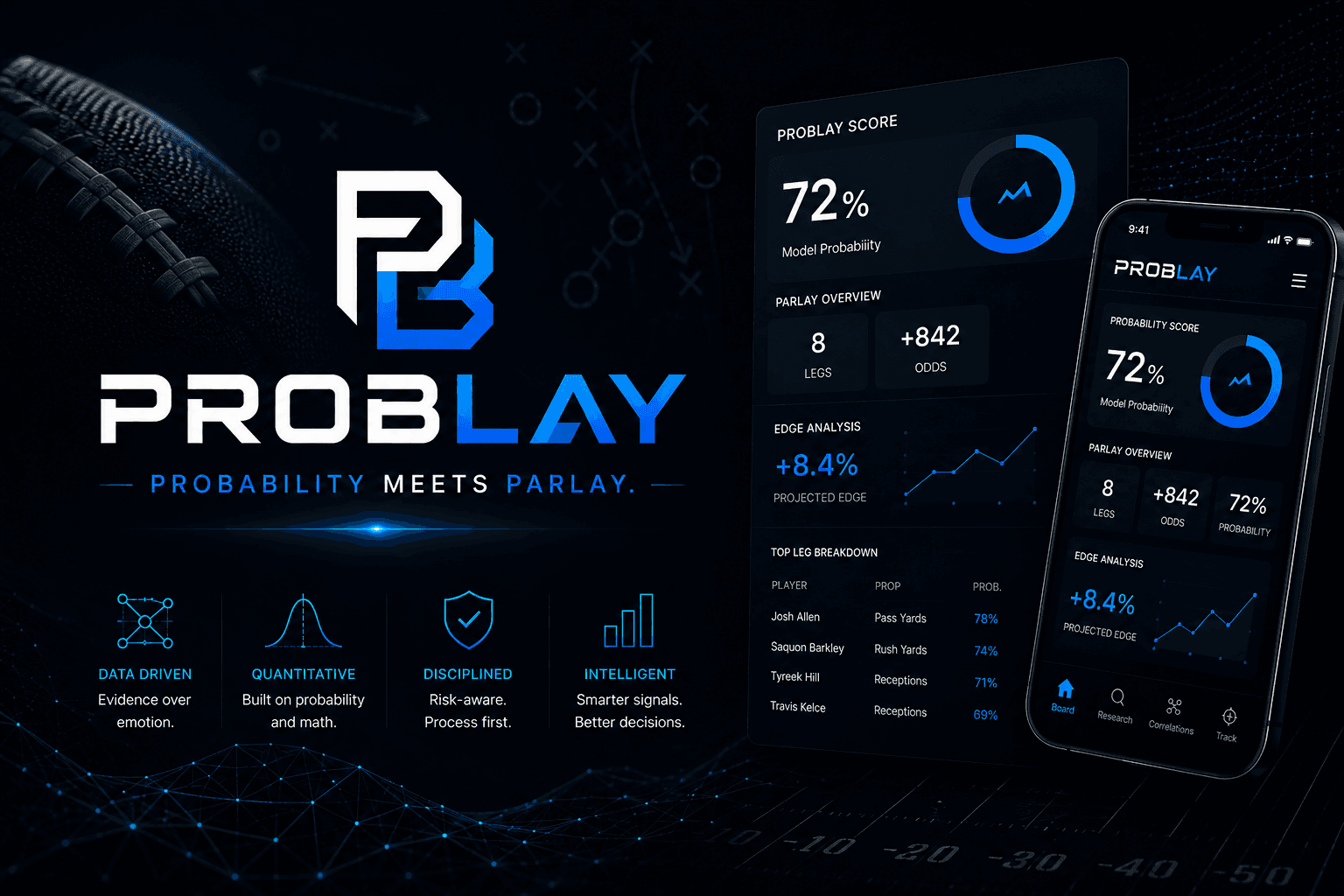 The PROBLAY dashboard and mobile app: sample probability score, parlay overview, and edge analysis